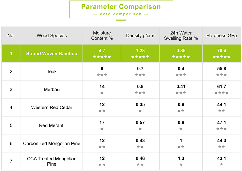 Material Performance Comparison